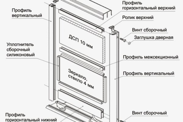 Кракен наркотики